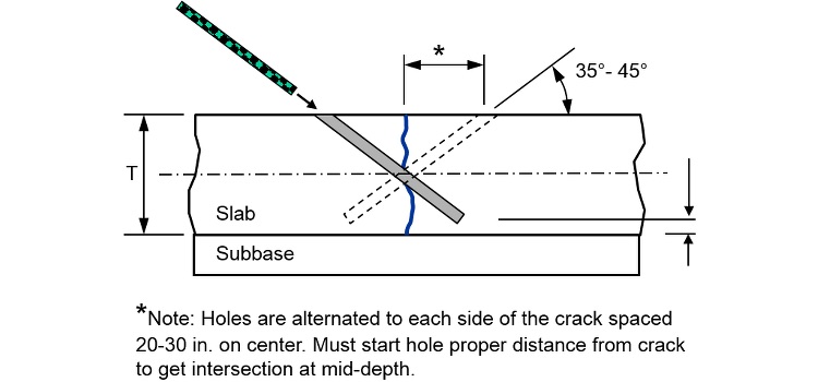 cross-stitching-concrete-diagram